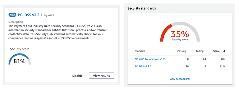 Figure 3: Security score for PCI DSS standard (left) and overall (right)