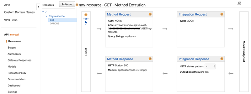 Figure 3: GET Method Execution