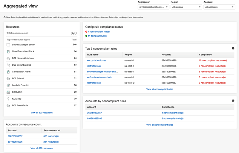 Figure 14: Aggregated view