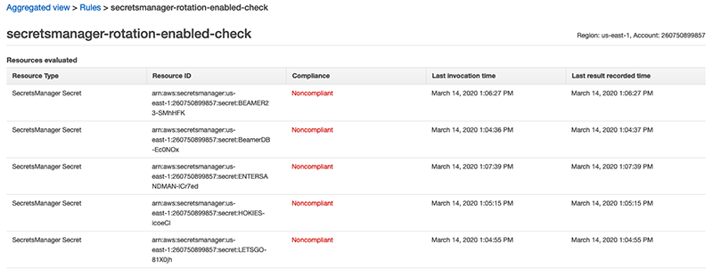 Figure 16: Compliant and non-compliant secrets