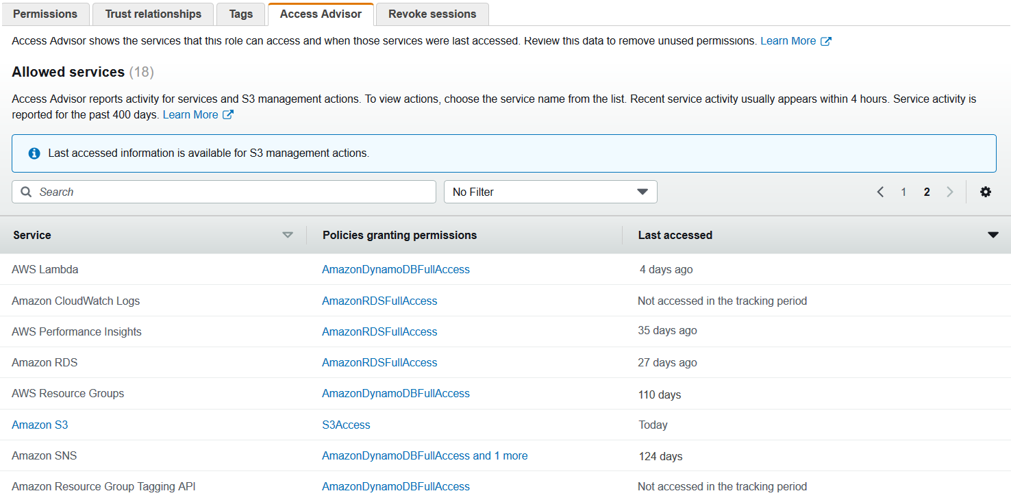 Figure 2: List of AWS services to which the role has permissions