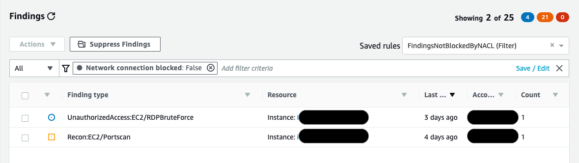Figure 2: GuardDuty filter for activity not blocked by security groups on NACLs