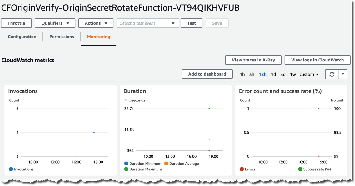 Figure 12: Monitoring tab for the Lambda rotation function