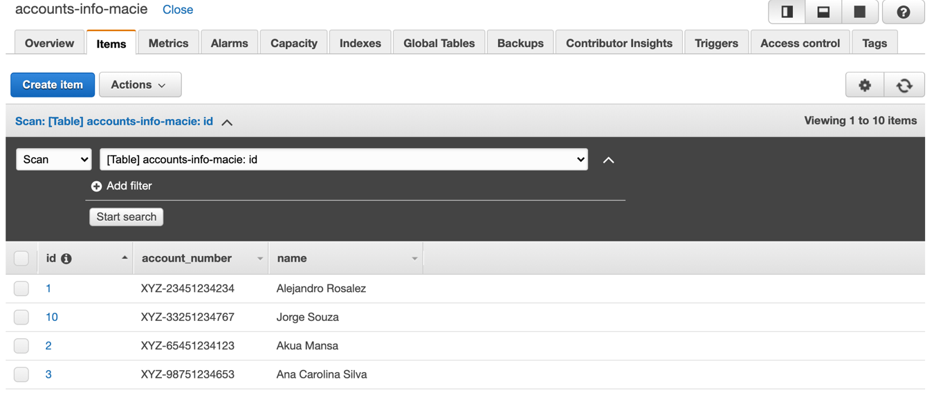 Figure 16: View of DynamoDB account-info-macie table data