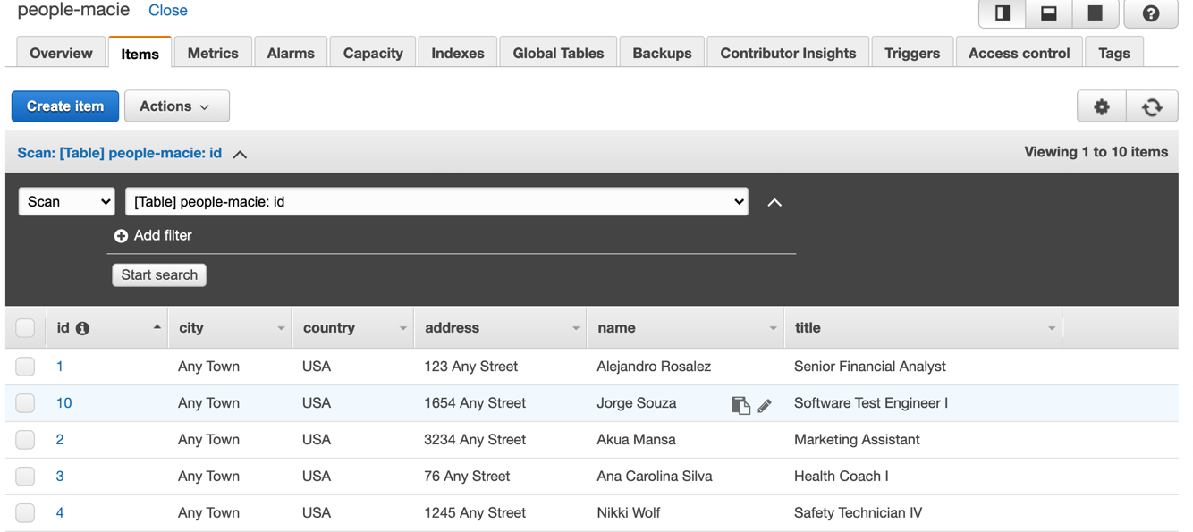 Figure 17: View of DynamoDB people table data