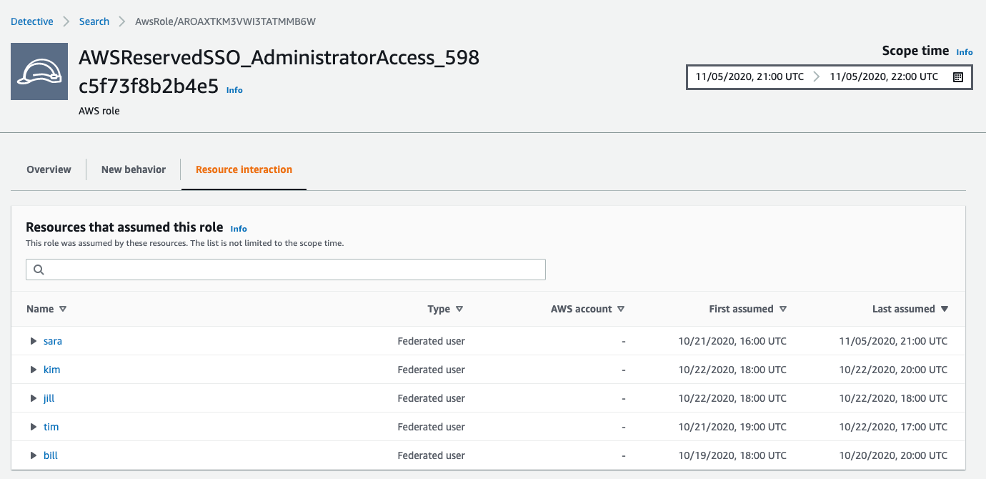 Figure 11: Viewing resources that have assumed a role