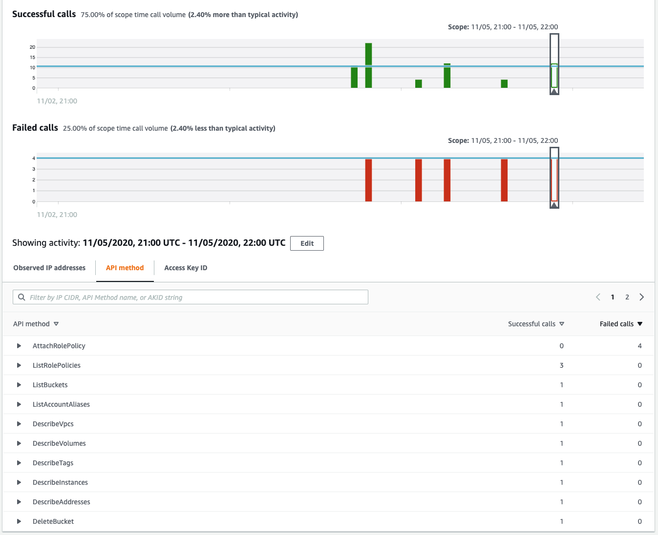 Figure 14: Viewing the role session API method calls