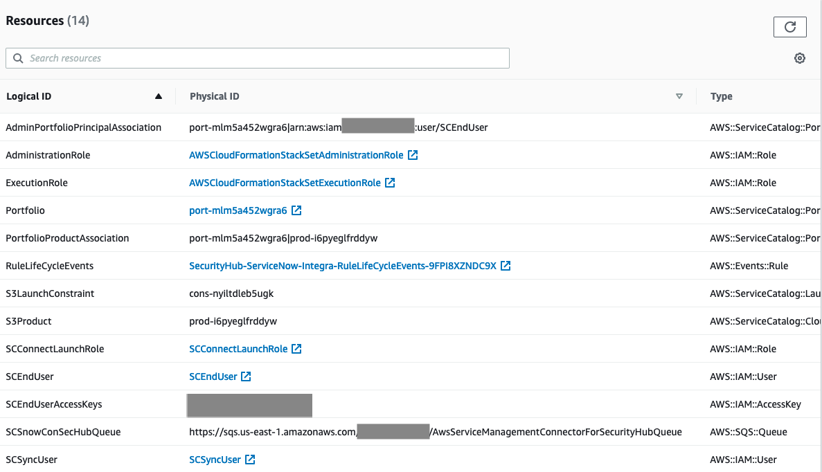 Figure 3: Resources created from CloudFormation template