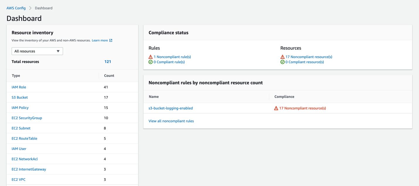 Figure 9: Example of AWS Config non-compliant resources