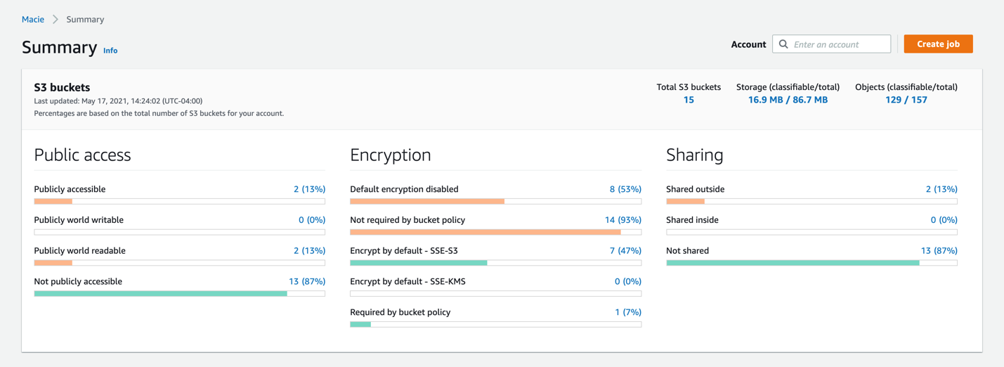Figure 4: Sample results from a Macie scan
