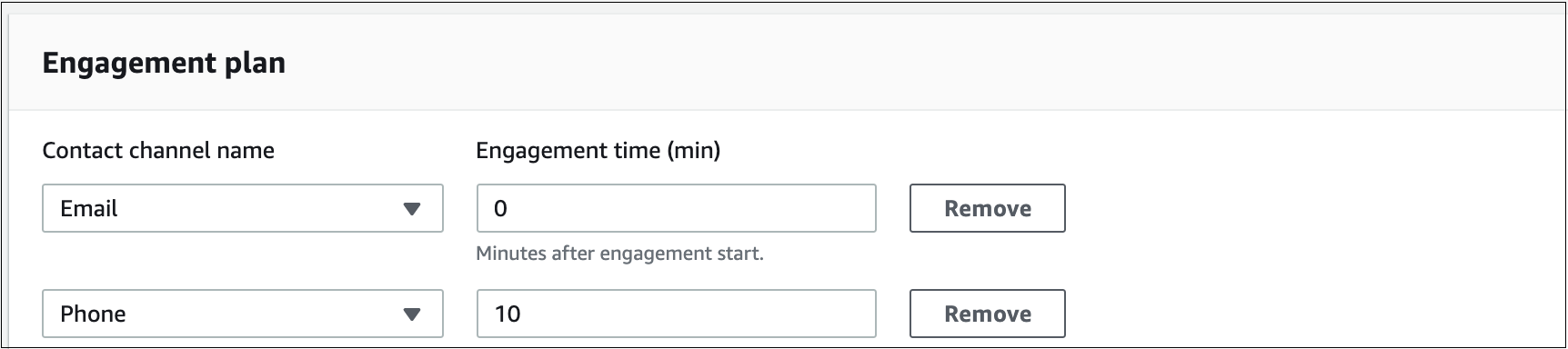 Figure 2: Engagement plan