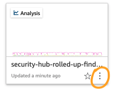 Figure 17. Example analysis card