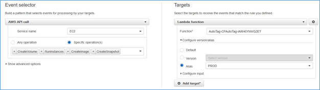 Screenshot showing what the CloudFormation template creates