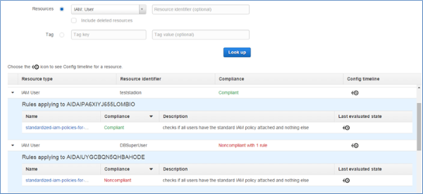 Image showing compliance states of two users