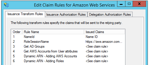 Image of the six rules you should see