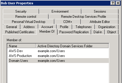 Image of the Active Directory groups