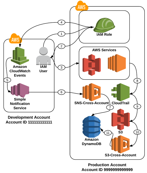 Diagram of the entire process workflow Diagram of the entire process workflow
