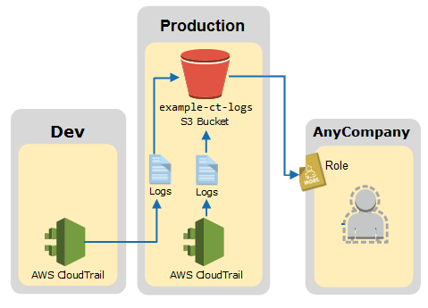 Diagram illustrating Scenario 2