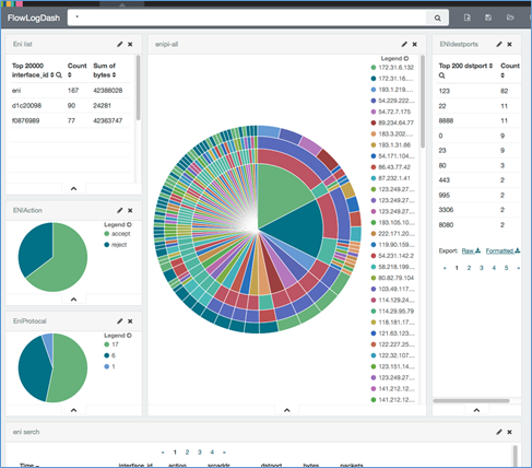 Screenshot of the FlowLogDash dashboard Screenshot of the FlowLogDash dashboard