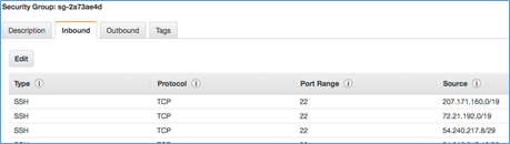 Screenshot of Inbound rules tab Screenshot of Inbound rules tab
