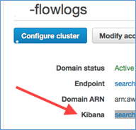 Screenshot showing the Kibana link Screenshot showing the Kibana link