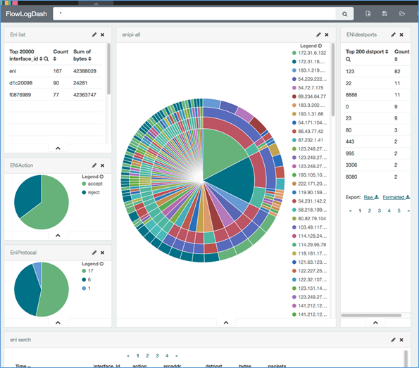 Screenshot of FlowLogDash dashboard Screenshot of FlowLogDash dashboard
