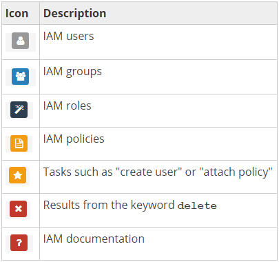 Table of IAM search icons