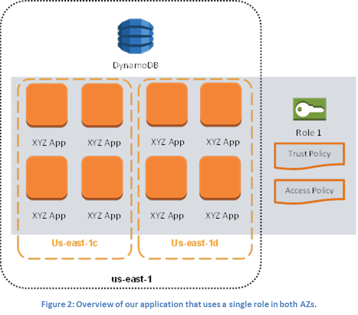 Diagram illustrating the application after it has been set up