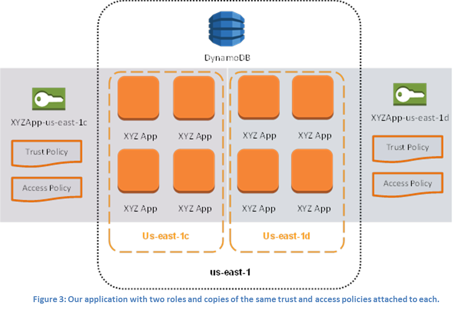 Diagram illustrating the final product