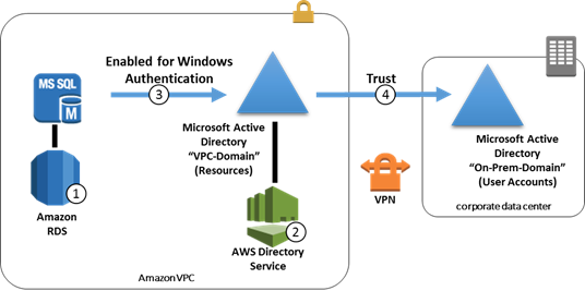 Setup diagram