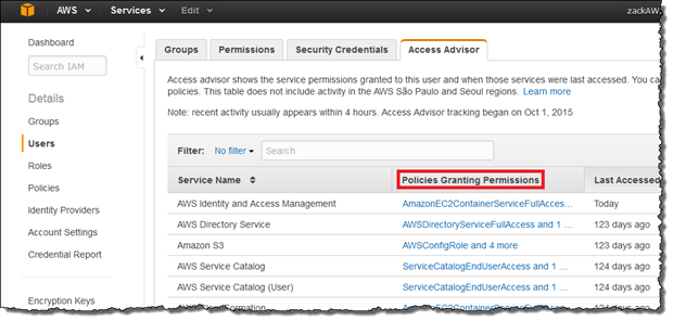 Screenshot with the "Policies Granting Permissions" column highlighted