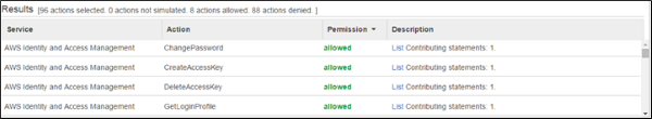 Image of the Results table that shows allowed and denied permissions