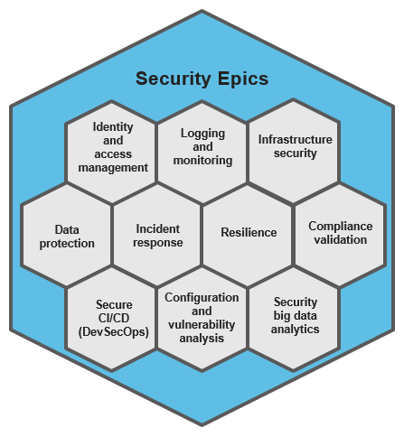 Image of security epics Image of security epics