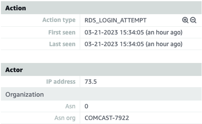 Figure 9: Action and actor details related to GuardDuty brute force finding
