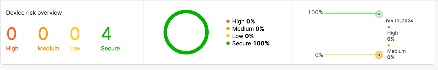 Figure 5: Device posture within Jamf