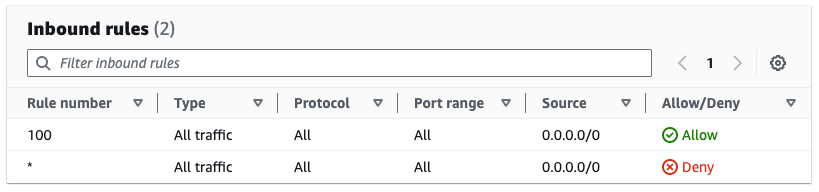 Figure 10: Default network ACL rules before the subnet is in scope