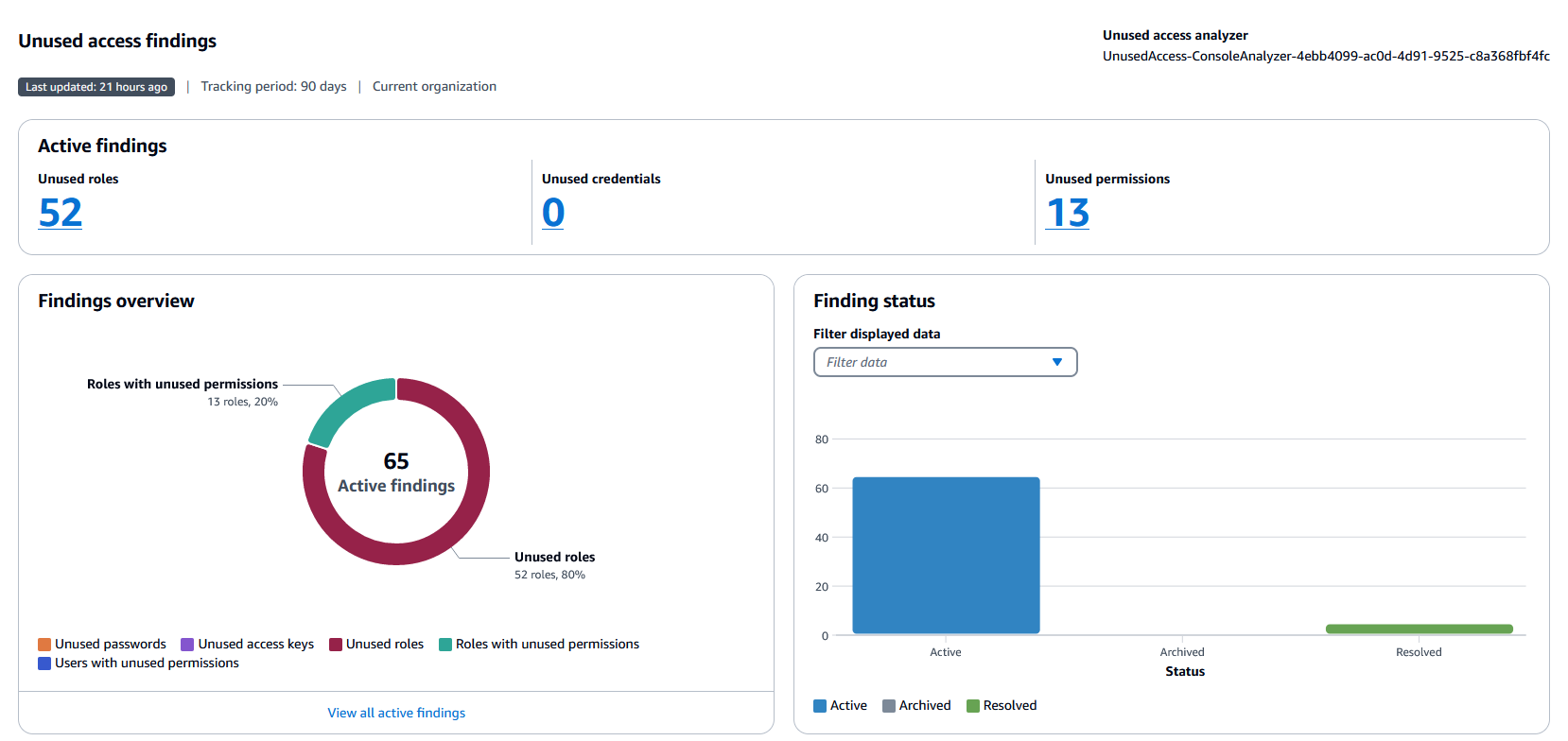 Figure 5: Screenshot of IAM Access Analyzer dashboard
