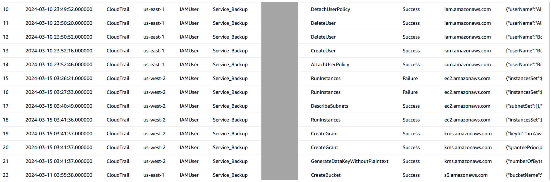 Figure 3: Example CloudTrail activity for an IAM user