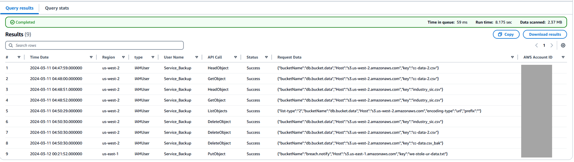 Figure 5: Example Amazon S3 API activity for an IAM user