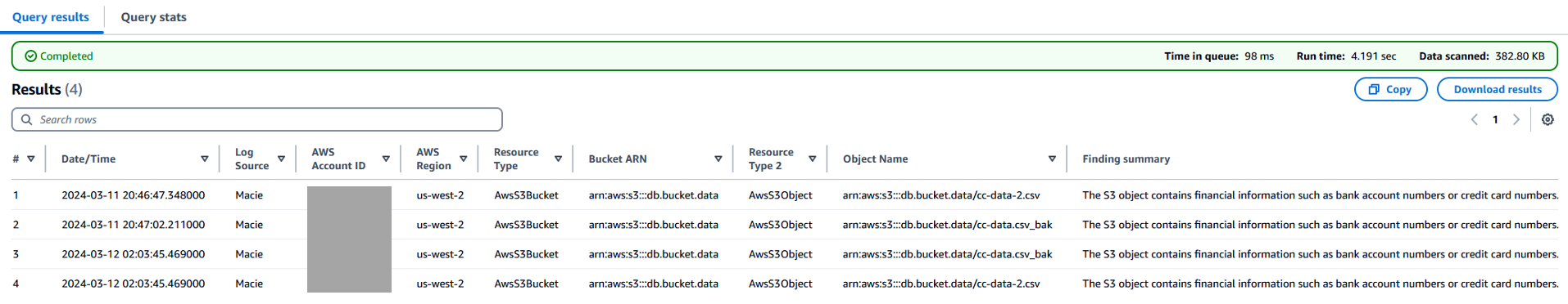Figure 6: Example Amazon Macie finding summary for data in S3 buckets