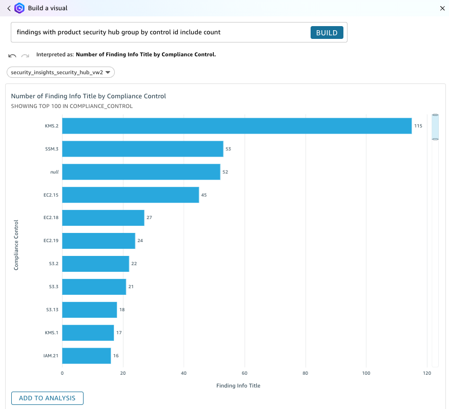 Figure 20: Q response