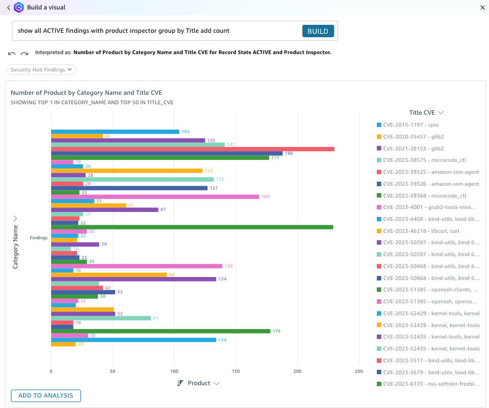 Figure 21: Q Response for an Amazon Inspector findings question