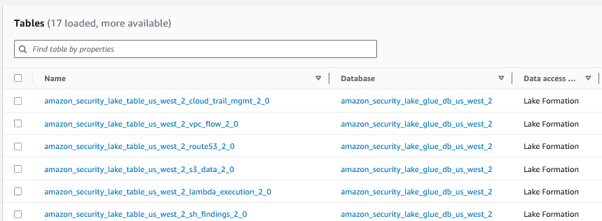 Figure 7: Shared tables in Lake Formation