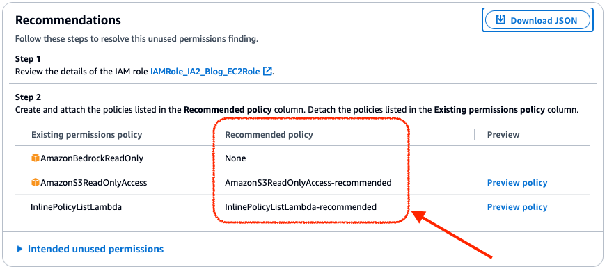 Figure 3: Recommended policies