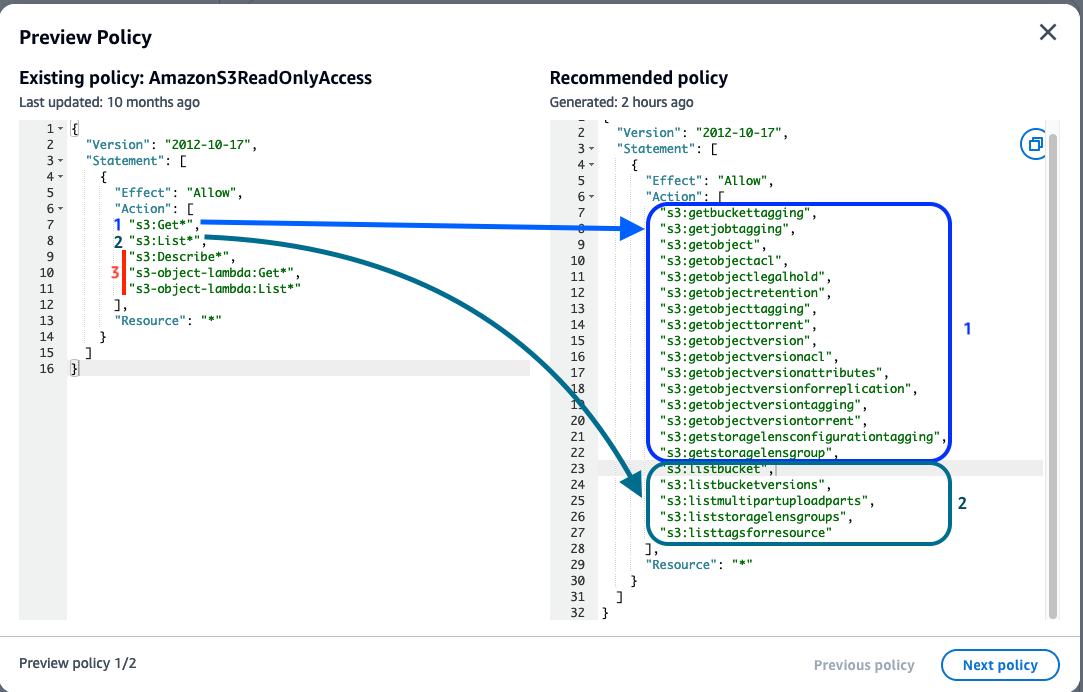 Figure 4: Preview of the recommended policy for AmazonS3ReadOnlyAccess