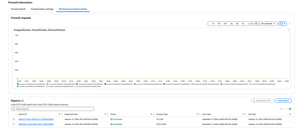Figure 5: The list of domain reports in the Reports section of the console for your specific firewall
