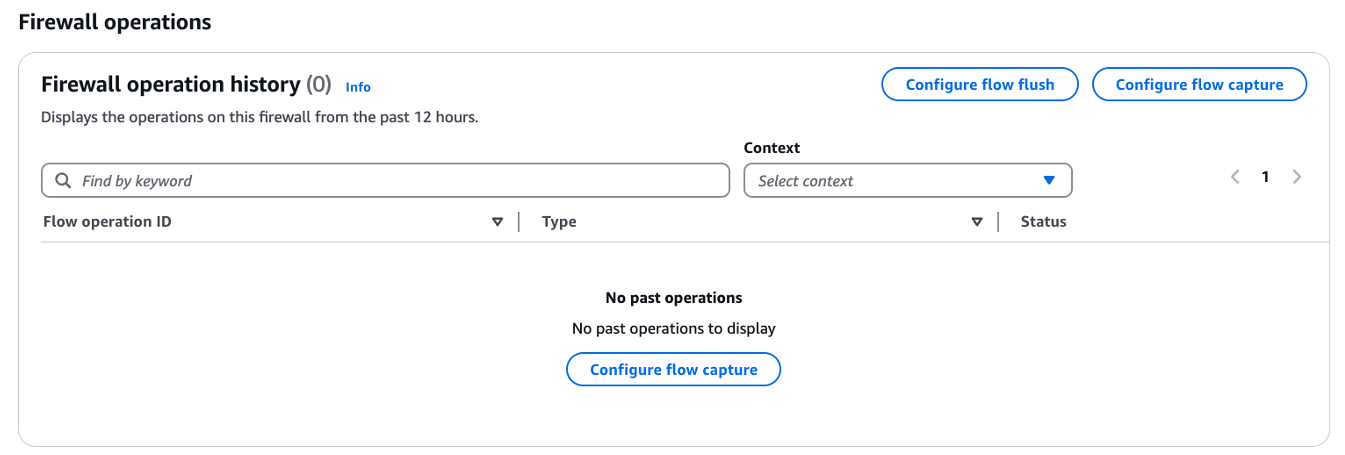 Figure 1: Firewall operations