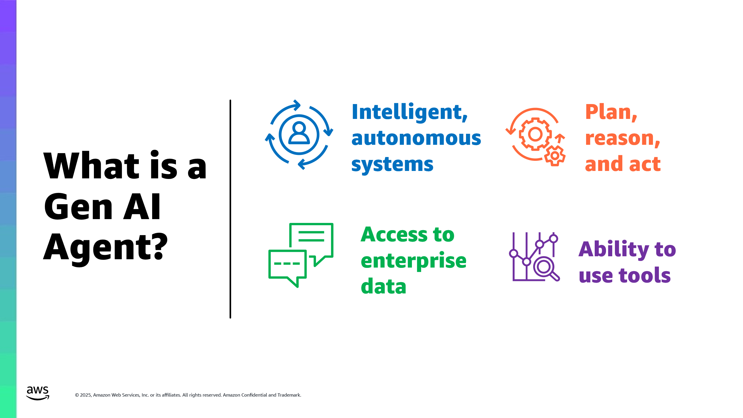 Figure 1: Generative AI agents
