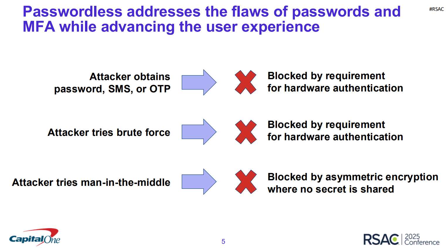Figure 3: Using passkeys to reduce risk while advancing user experience