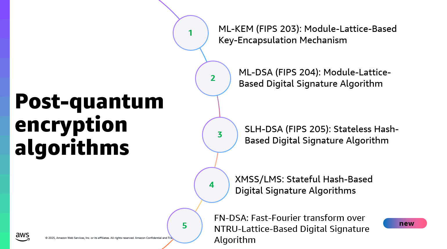 Figure 4: Post-quantum encryption algorithms